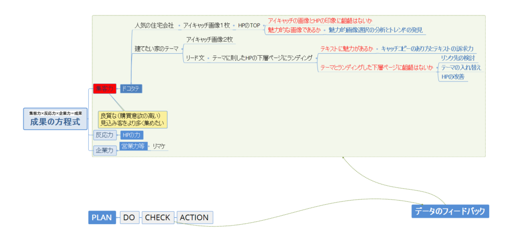 Webマーケティングのスペシャリスト募集