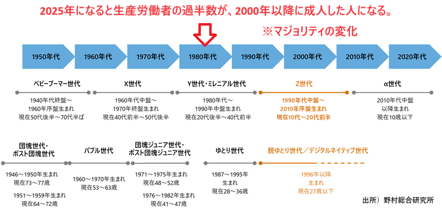 地元工務店が生き残るには【WEB戦略の点検と再構築】