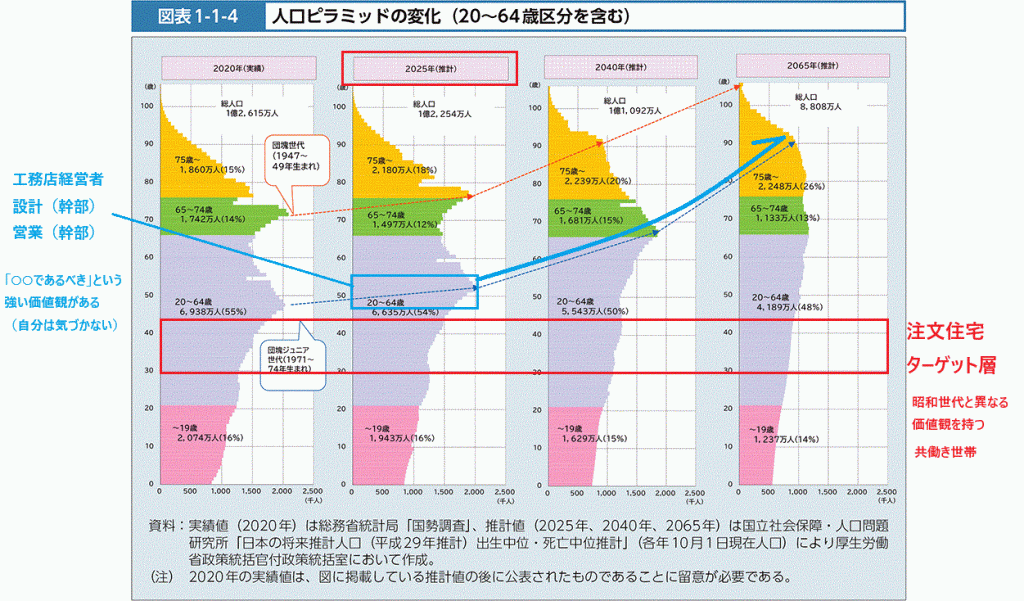 地元工務店が生き残るには【共働き世帯『ダブルス夫婦』の価値観と家づくり】